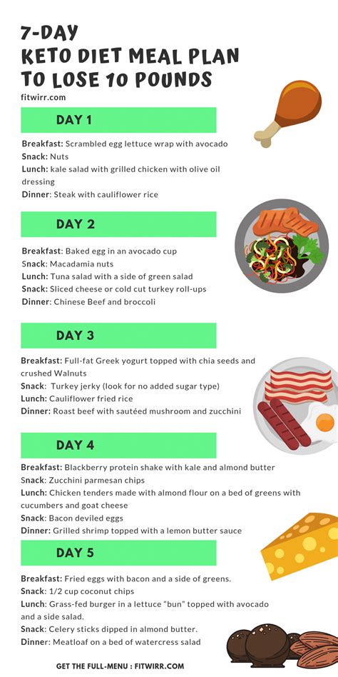 Keto meal plan: Easy 7.